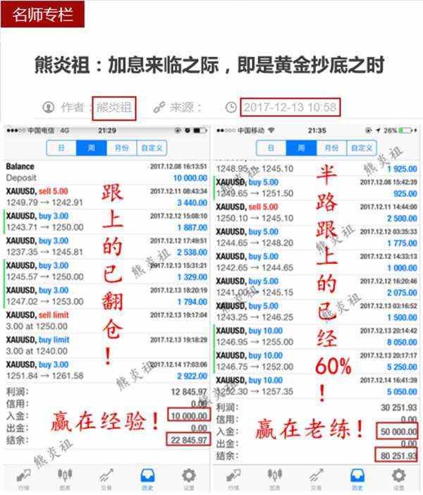 熊炎祖：黄金下行无力，阶梯上涨已是后市的主节奏
