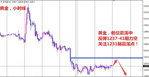 夏钧姗:11.16黄金再战意大利公投适合抄底吗?原油白银行情分析
