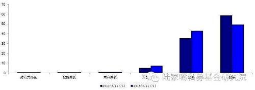大宗商品三大忧虑--此乐知者谁