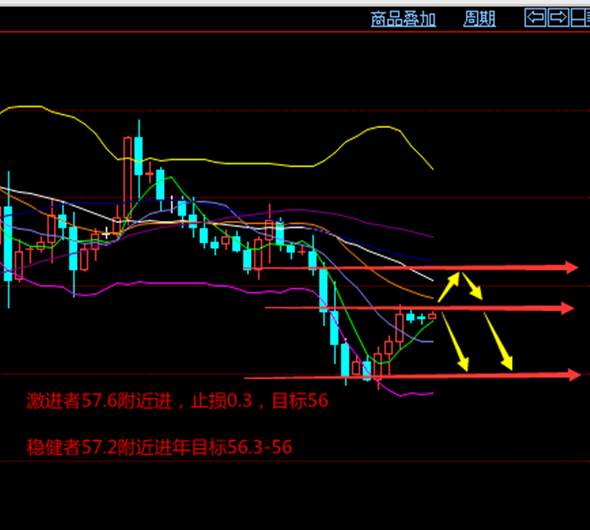 秋平论金： 12.8周线收官，决战大非农，黄金原油操作建议