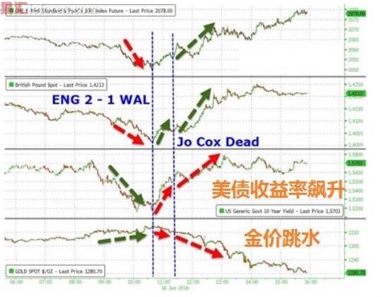 女议员遇袭 金融市场上演惊天大反转