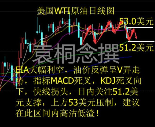 袁桐念:2.9EIA利空原油为何暴涨?空单被套解套怎么办