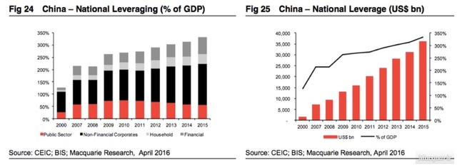 避免下一场金融危机 中国必须要打破这个“恶性循环”