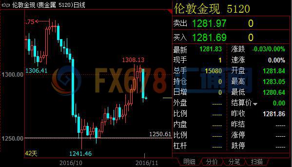 FBI最后关头托举希拉里,风险情绪升温美元绝地反击