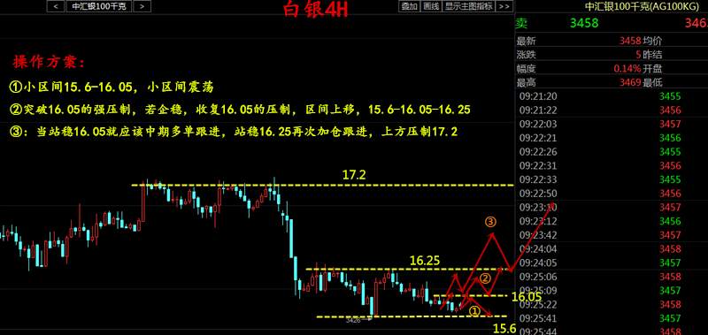 刘晖钰：年线收官原油高点冲锋战打12.27原油白银操作建议