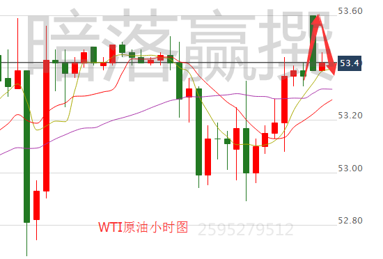 暗落赢：2.20本周必看金银原油美联储纪要操作建议