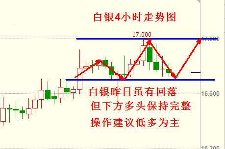 李函锋：1.13原油整体看涨  白银建议低多为主