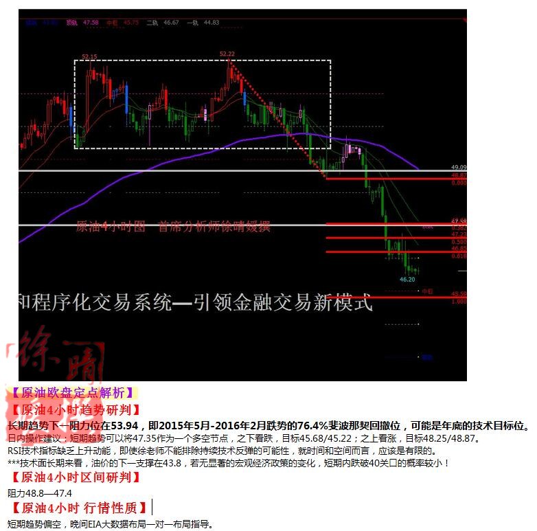 【徐晴媛】11月2日操作建议—黄金原油欧盘定点解读
