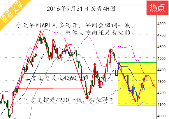 段逸睿:9.21API利多,原油沥青白银天然气操作建议?空单解套