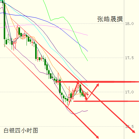 张皓晟：白银能否企稳17大关，二次探底且看美加息