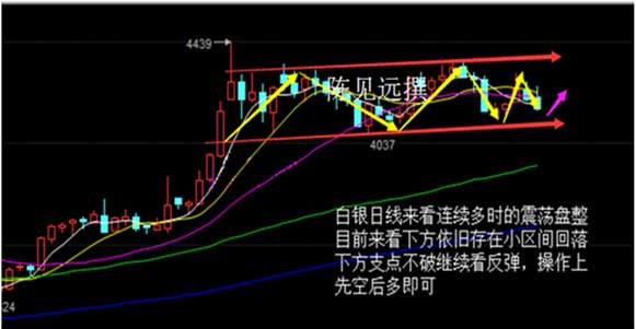陈见远：8.15美联储加息难产原油沥青白银操作建议及多空单解套