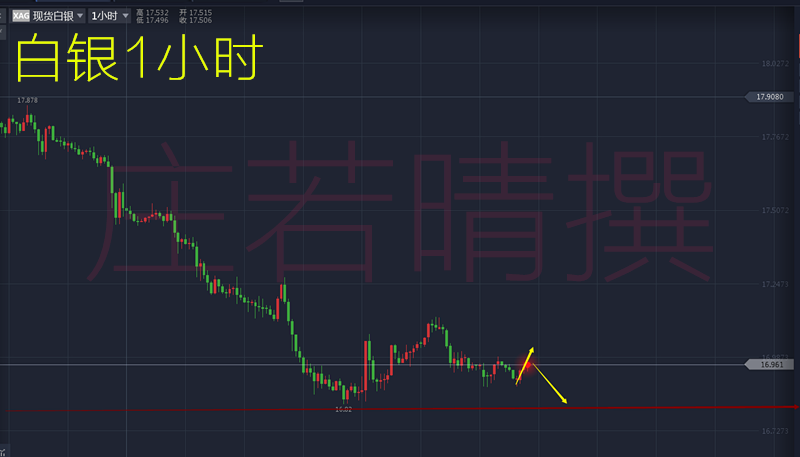 庄若晴:3.14晚评原油空头今晚蓄势待发
