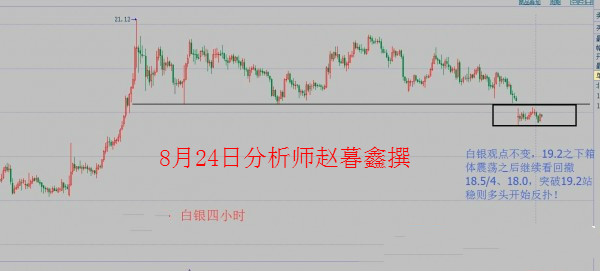 赵暮鑫:EIA风雨欲来8.24白银黄金沥青油欧盘分析策略