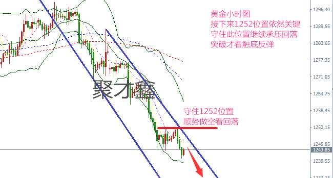 聚才鑫：12.12周四美联储加息在即，黄金多空抉择？