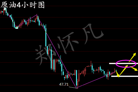 郑怀凡：3.21金银动力不足蓄势待冲高，原油震荡上行难回头