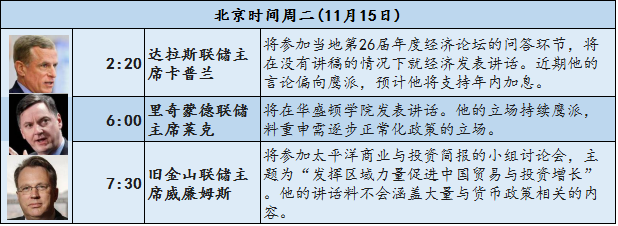 LOOK!“川普时代”!美元时代!汇市、债市…一个都逃不掉!