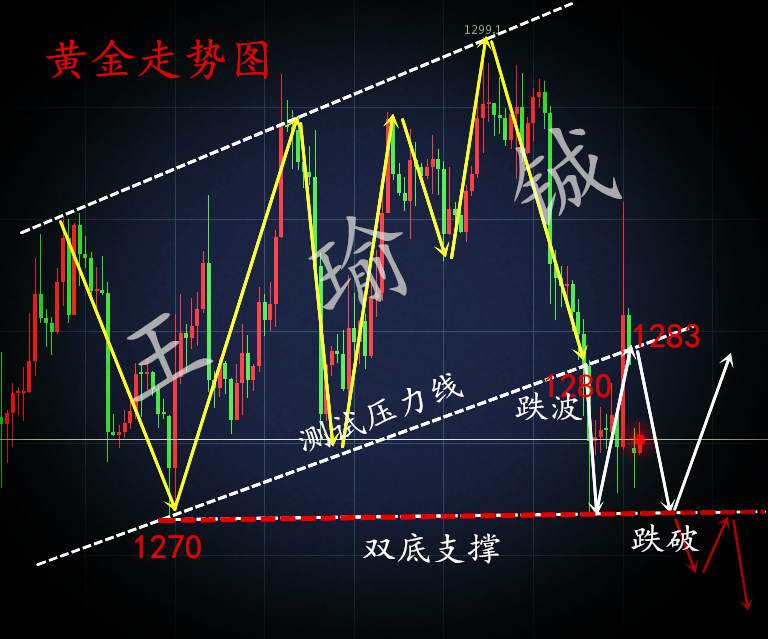 王瑜铖：税改通过美联储加息即将来袭，黄金非农策略布局