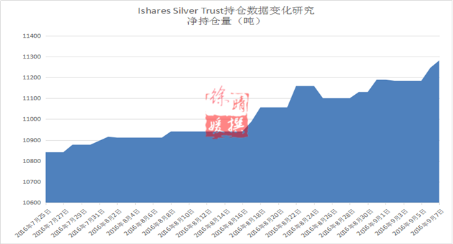 【徐晴媛】ETF如坐针毡暗地放冷箭,金银震荡静待议息会议