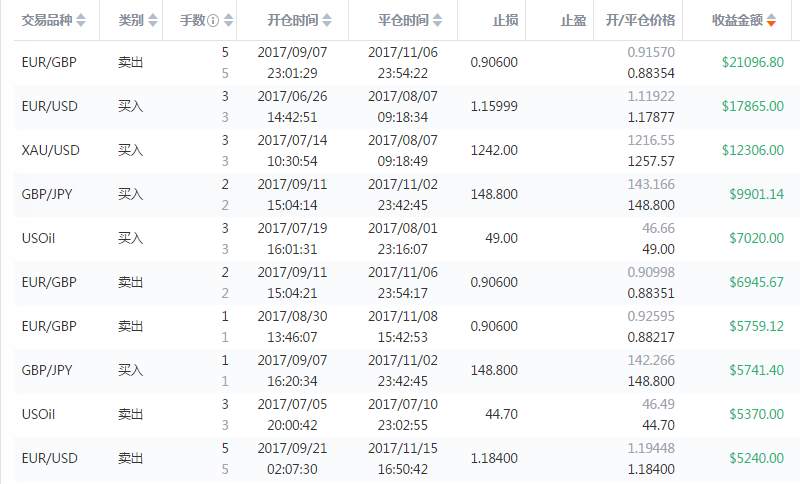 交易员洞察-持仓时间长的交易员，有哪些特点？