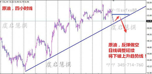 【专家】虞启慧：白银16.7VS原油51.5，晚间行情走势分析