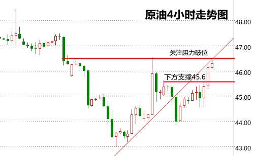 王易耀:9.8API爆冷油价应声走高,空单被套怎么办?