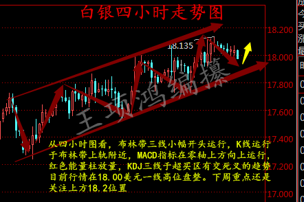 王项鸿:周评,2.18减产支撑油价,下周白银有望筑底回升?