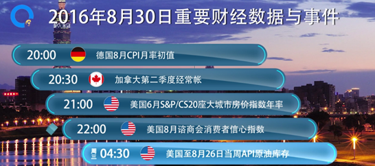 黄俊睿:四小时窄幅缩口 油价已开启震荡模式