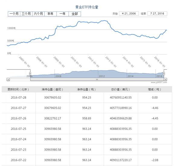 [KVB分析]：美联储如期按兵不动，黄金绝地大反弹