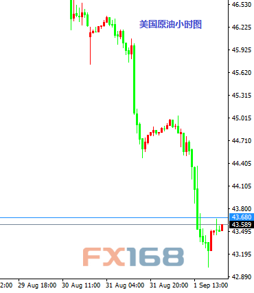 《卢瑟看“点”》：2016年9月2日