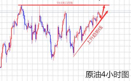 余天翼12.26黄金现价进空看回调.原油涨势难续望调整