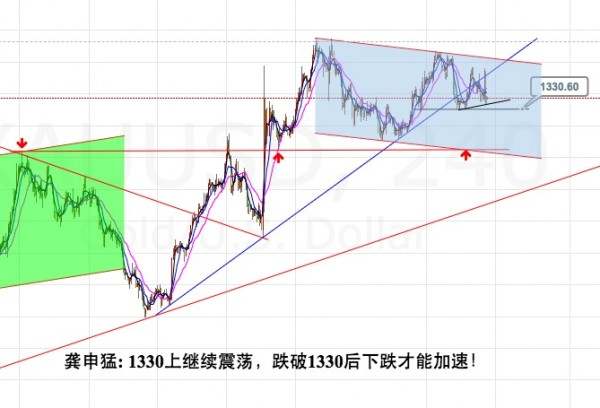 龚申猛：黄金空头格局中震荡洗盘，原油维持低