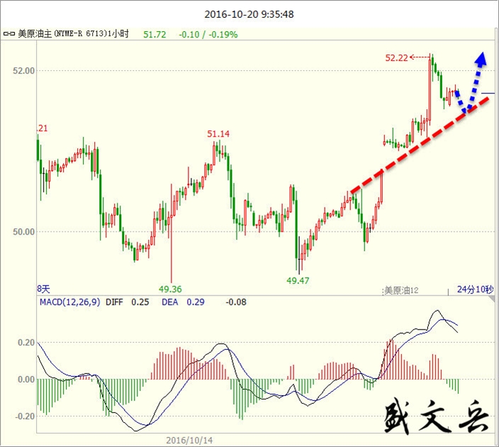 盛文兵:美国经济温和扩张 黄金非美反弹遇阻回落