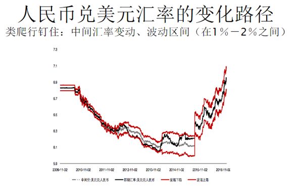 余永定：应该让人民币汇率自动浮动 不应该轻易谈紧缩货币