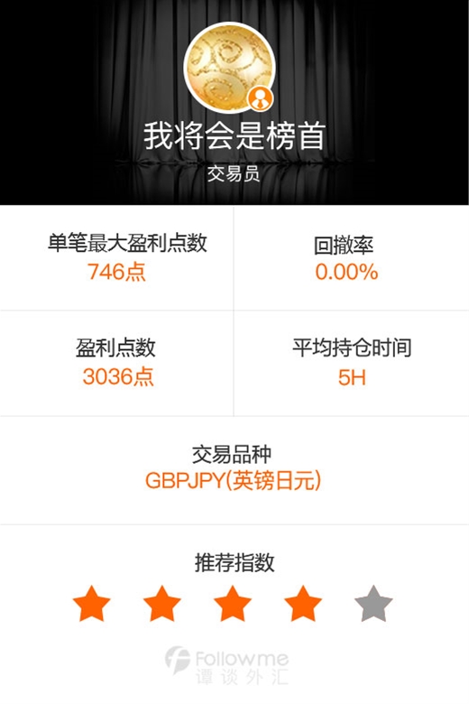 谭谈外汇：小资金也能收获大盈利（优秀交易员推荐第五期）