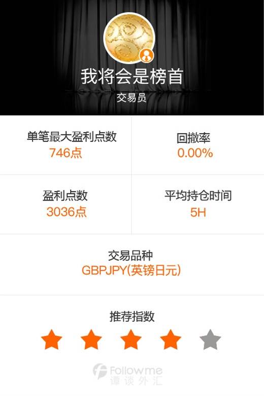 谭谈外汇：小资金也能收获大盈利（优秀交易员推荐第五期）