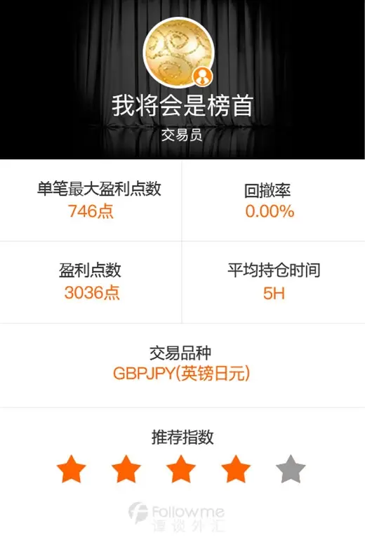 谭谈外汇：小资金也能收获大盈利（优秀交易员推荐第五期）