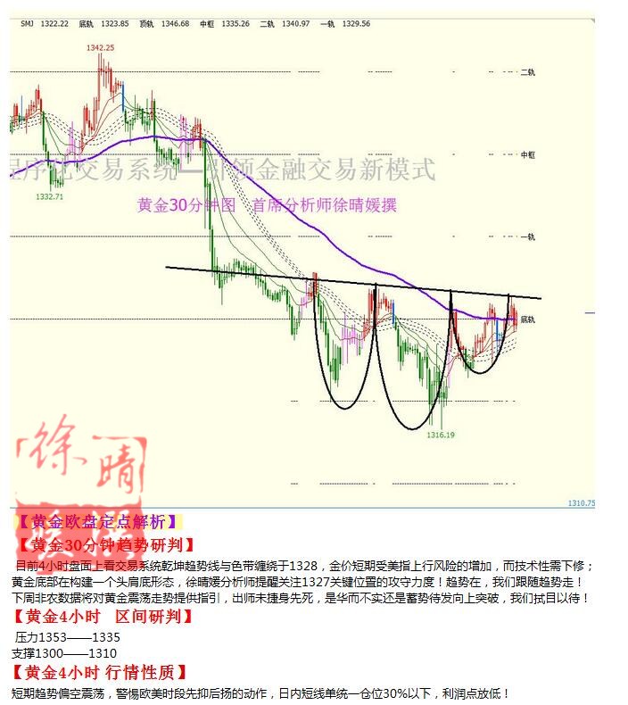 【徐晴媛】9月30日操作建议—黄金原油欧盘定点解读