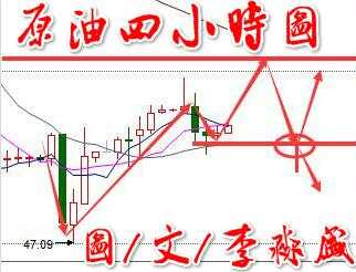 李淼盛：3.17早间金银油行情走势分析