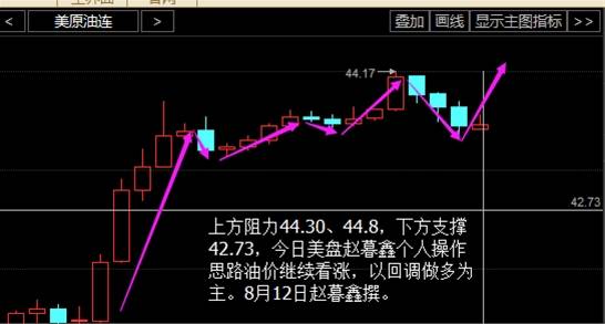 赵暮鑫：原油多头洪荒之力爆发8月12美盘沥青分析解套！