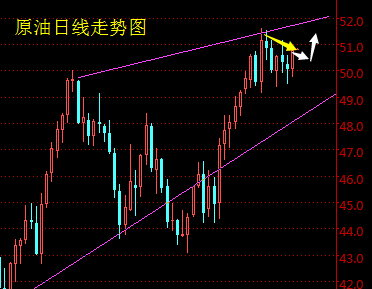 万凯梓:冻产携手API助攻油价大涨,EIA有望继续反抽