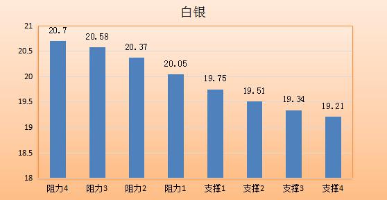 【金银油分析】黄金——爱你心酸,油价——当心泡沫