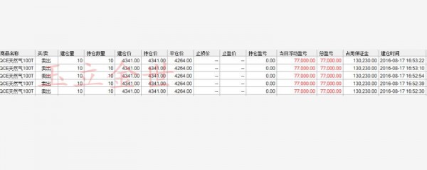 玉立金世:8.18早评天然气EIA强势来袭,用策略布局