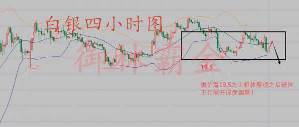 御林霸金：8.15日本投降日原油看涨，白银关注19.5