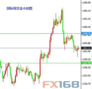 8月11日交易推荐之以小博大：英镑与黄金