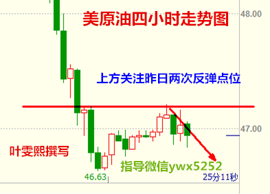 叶雯熙:油价跌成重伤惨遭抛售,API能否提振或成翻身良机