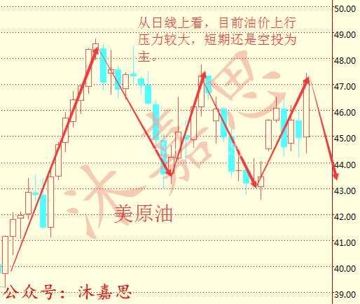 沐嘉思:马拉松式OPEC冻产,9.29原油沥青短期空投难改