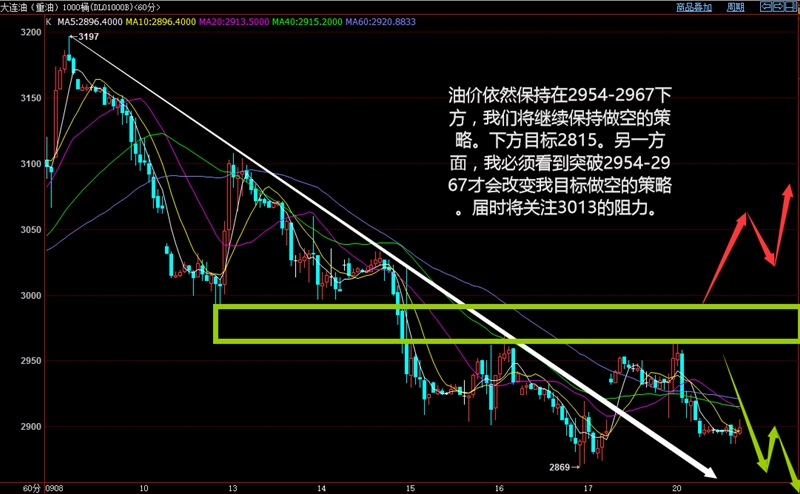 2016.9.20原油冻产协议仍主宰油价，澳联储会议纪要较为乐观！