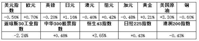 （神预测）欧美行情一张一弛引爆市场，回马枪走势后机会浮现