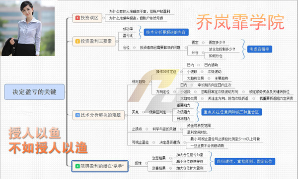 乔岚霏2.13情人节临近原油白银早间行情分析及岚霏课堂(连载)