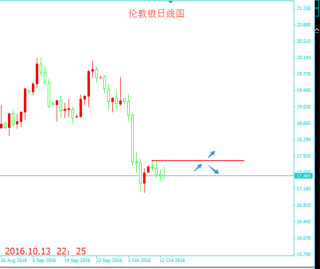众智言金:10.13EIA虽利空,原油49.00今日恐难破。